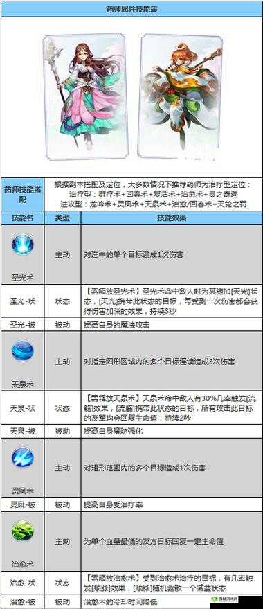 自由幻想手游药师技能搭配与加点推荐