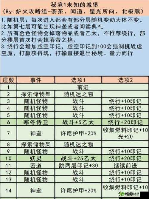 《地下城堡》养成玩法解析：简约不简单的黑暗游戏之旅