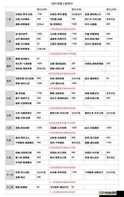王者荣耀马可波罗价格详解:金币与点券售价全面解析
