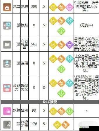 宝可梦大探险，揭秘卡蒂狗召唤食谱配方