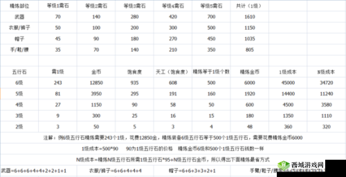 剑网3指尖江湖炼药方法介绍