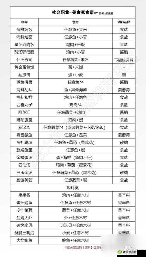 天谕南蒸北煮,解锁美食与冒险的双重盛宴