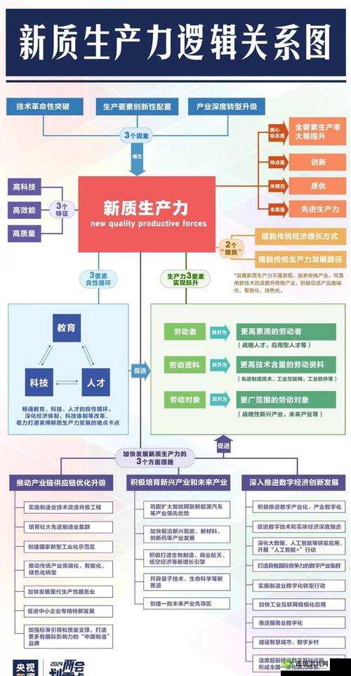 99 精产国品一二三产:推动产业高质量发展新路径