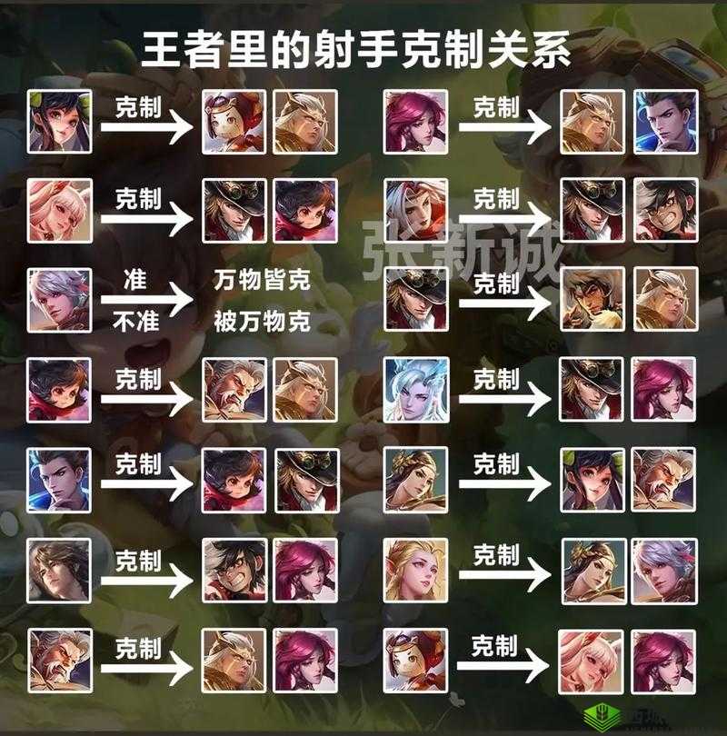 放学别跑,发明家克制技巧与对抗英雄分析