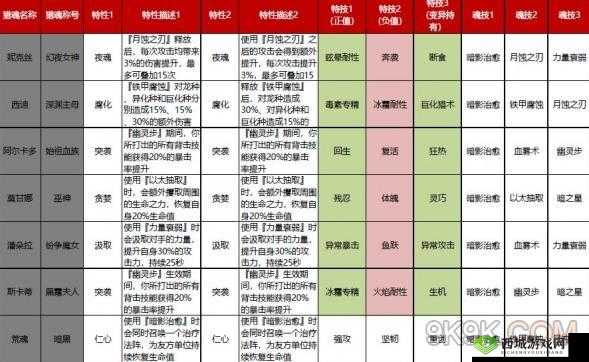 猎魂觉醒兽骨获取新招，矿石区域挖宝记