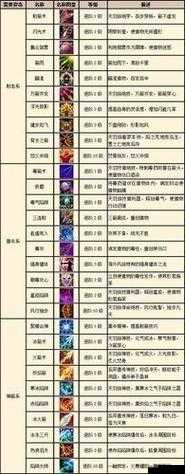奇迹MU觉醒,金币获取与速刷攻略