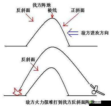 光荣使命反斜面战术详解，决赛阶段用背坡