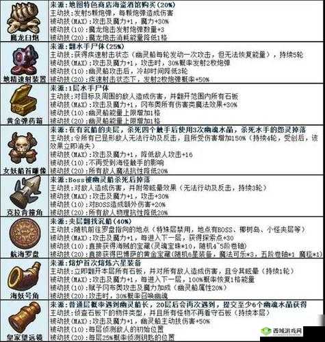 不思议迷宫六重天非酋攻略