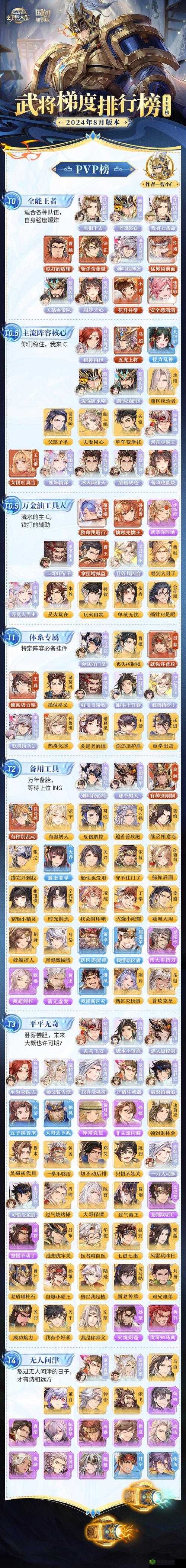 三国志幻想大陆哪些武将优先升级？优先三星武将推荐深度解析