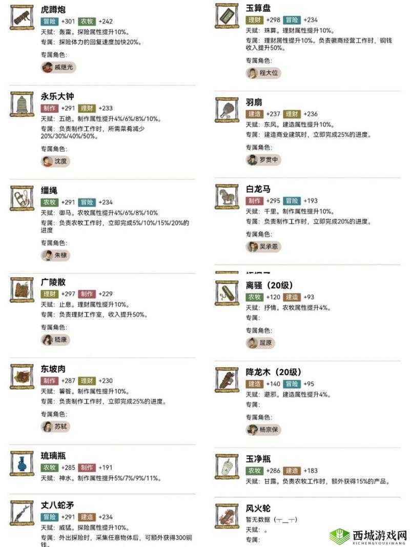 江南百景图梁山伯怎么样?人物天赋及珍宝介绍深度解析