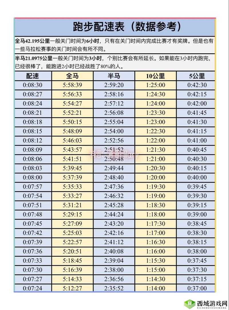 人马配速多少分钟?全程详细解析,助你轻松掌握最佳跑步节奏与训练技巧