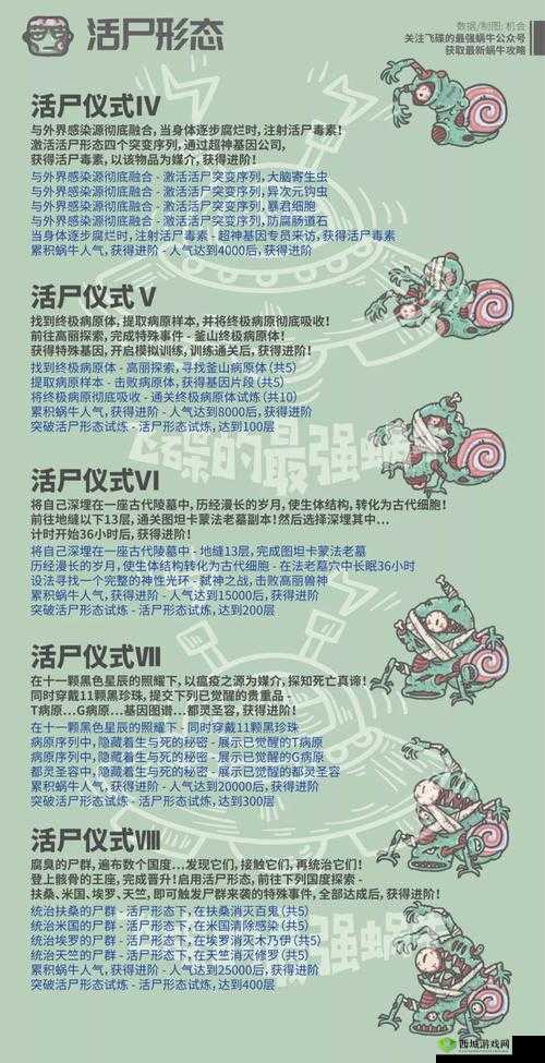 最强蜗牛,供奉加速大揭秘,活动奖励一网打尽