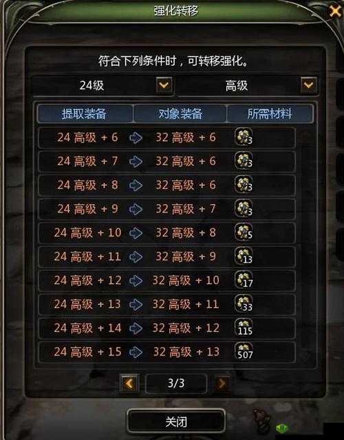 龙之谷2组队狩猎怎么玩,日常玩法攻略详解