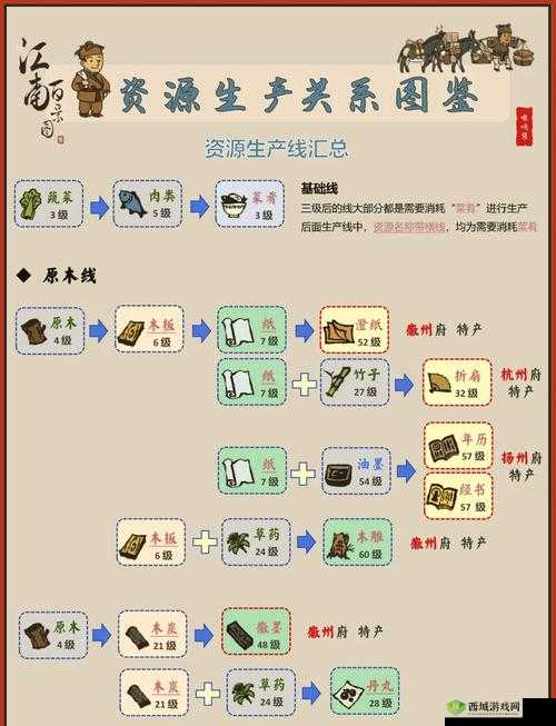 江南百景图州府升级有什么用？州府作用介绍