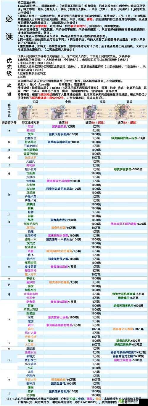 最强蜗牛海姆达尔的号角怎么样？获取方法介绍