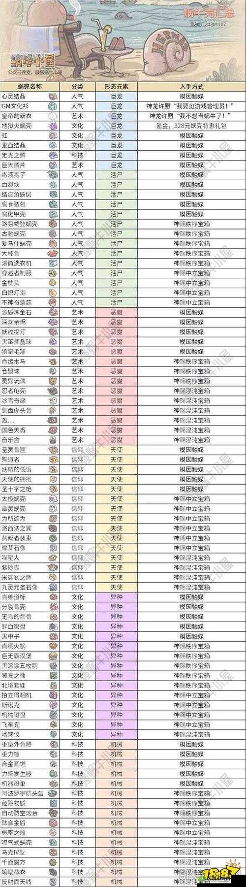 最强蜗牛属性提升与五维值快速获得方法全解析