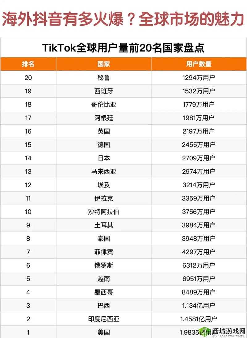 国际版 tiktok18+的内容是否适合所有年龄段观看?