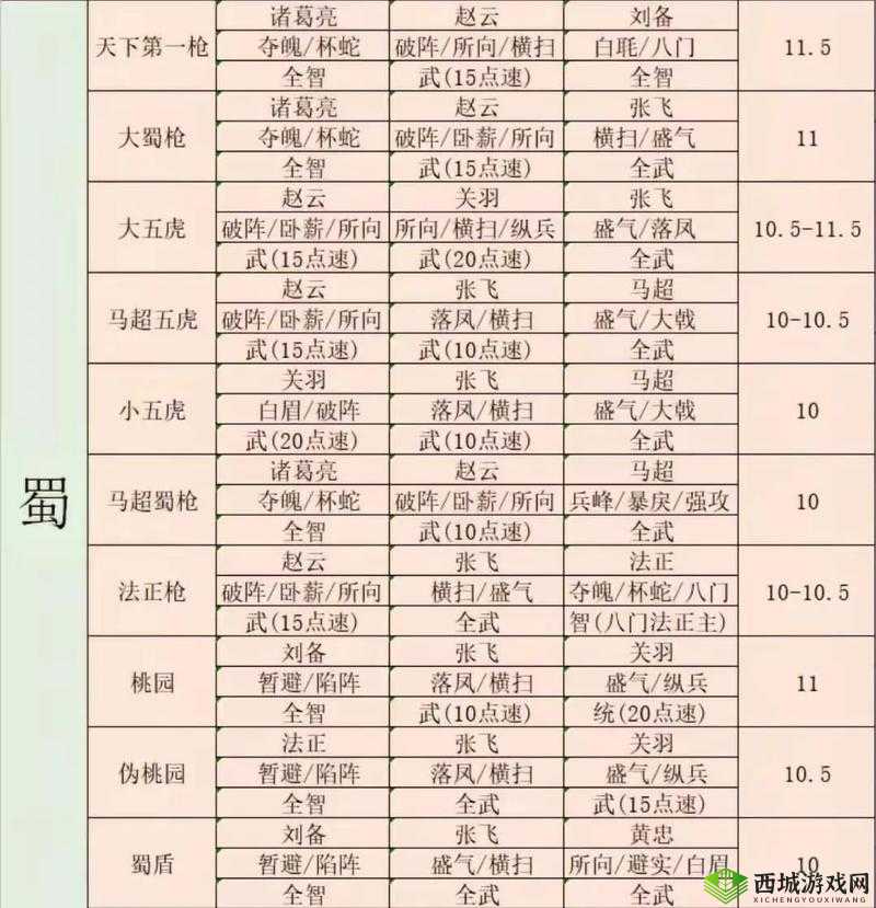 三国志战略版陈武怎么用 战法阵容搭配攻略及玩法革命预测