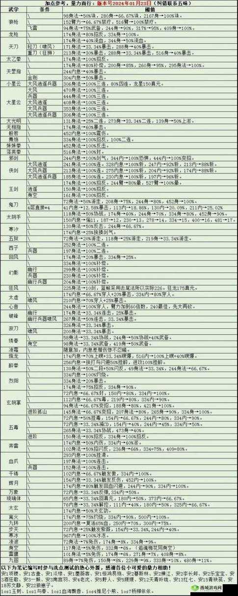 烟雨江湖破甲机制深度解析与资源管理策略
